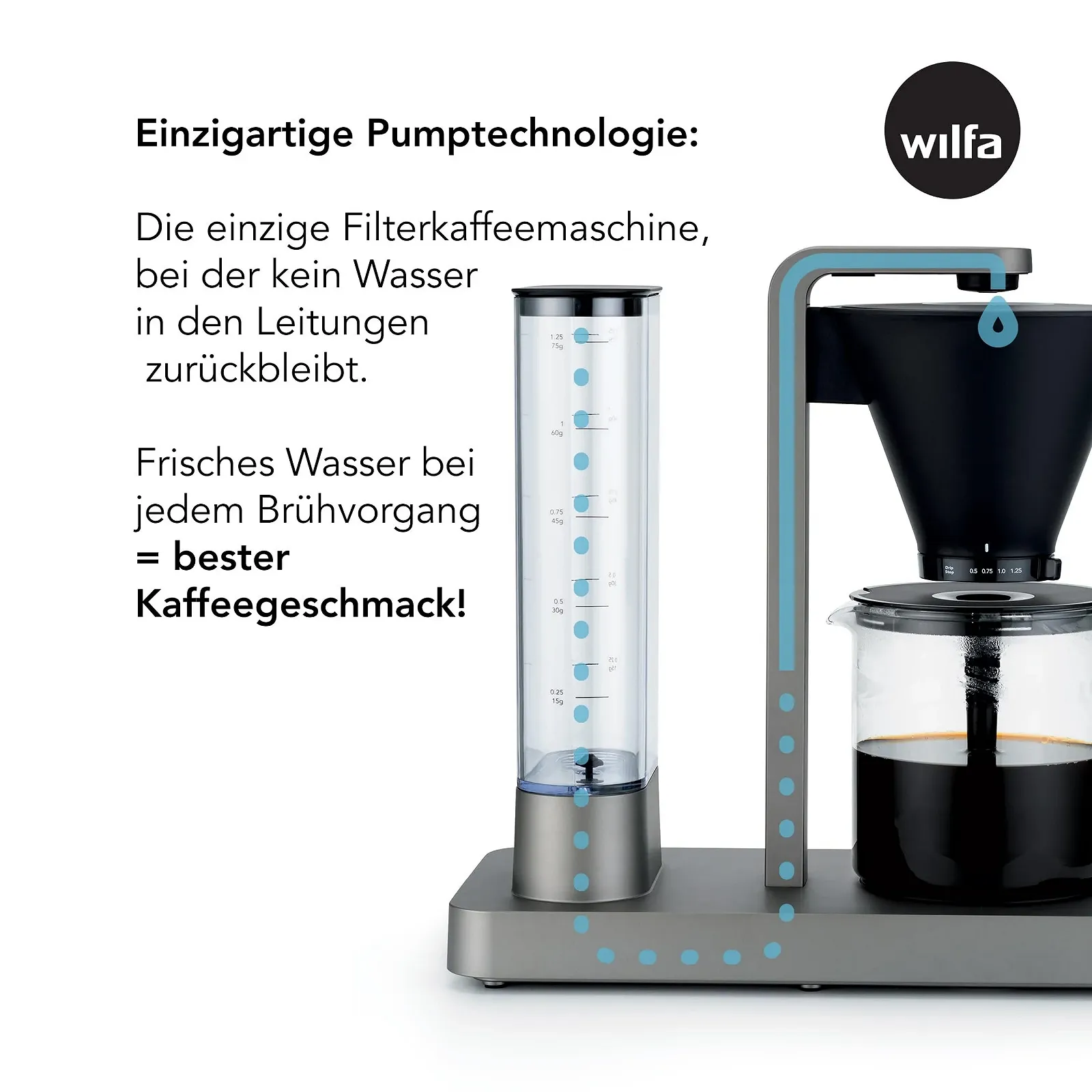 Капельная кофеварка Wilfa Performance 1.25 л / 10 чашек Титан, фото №5