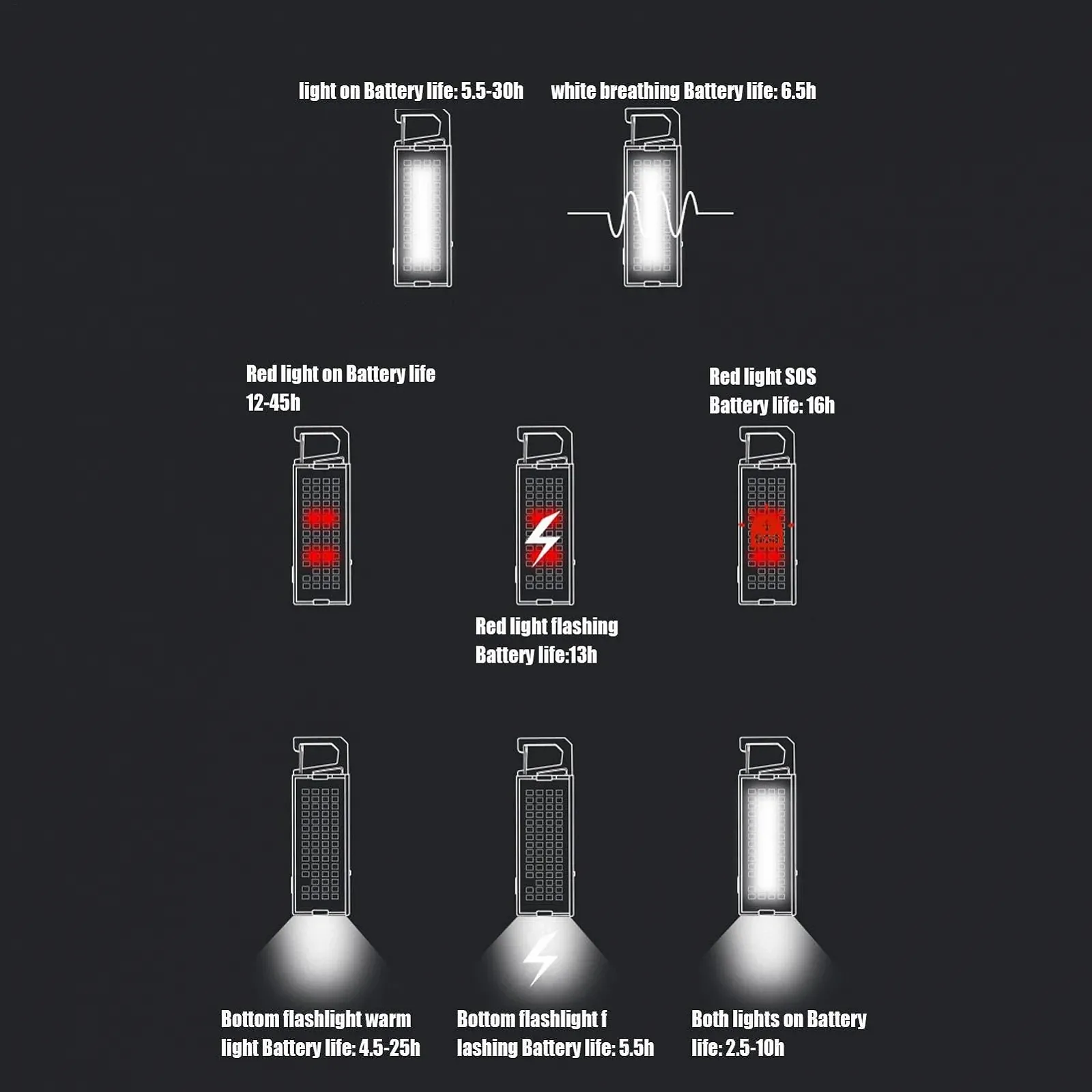 Ліхтарик Camping, магнітні безпеки, 8 режимів Нічне світло, 100 г Легкий і ліхтарик, фото №6