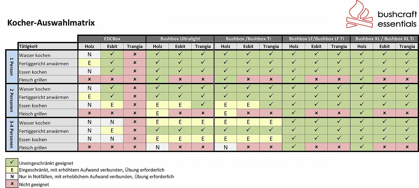 Пічка Bushbox Titanium Outdoor Карманна, фото №6