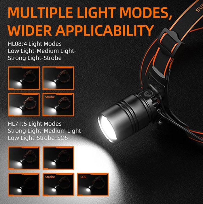 Фонарь налобный аккумуляторный масштабируемый HL71 SuperFire 500 Lumen IP43, фото №6