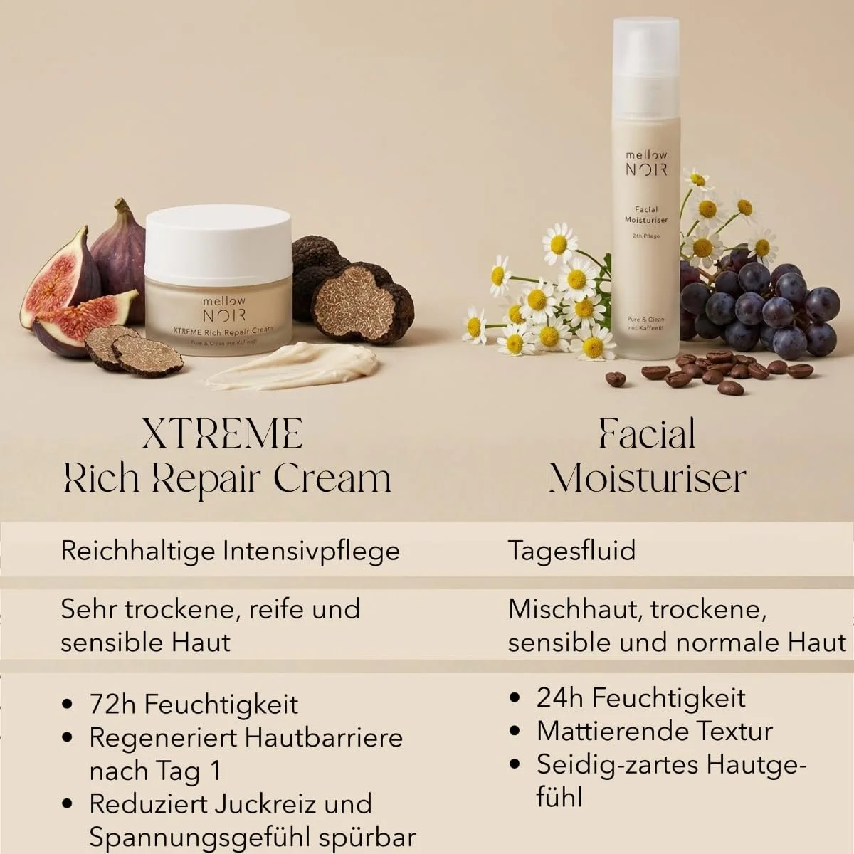 Відновлювальний крем mellow NOIR Xtreme Rich Repair Cream 50 мл насичений зволожувальний для зрілої, сухої, чутливої шкіри, зменшує свербіж та напруження, фото №5 Відновлювальний крем mellow NOIR Xtreme Rich Repair Cream 50 мл насичений зволожувальний для зрілої, сухої, чутливої шкіри, зменшує свербіж та напруження, фото №5
