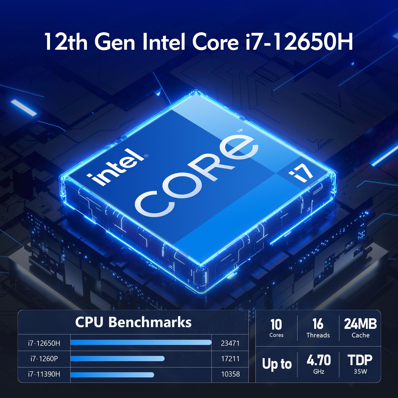 Міні ПК GEEKOM IT12 Intel i7-12650H (10 ядер, 16 потоків, 4.7 ГГц) 32 ГБ DDR4 1 ТБ SSD Windows 11 Pro Wi-Fi 6E 8K UHD 2*USB4, фото №6