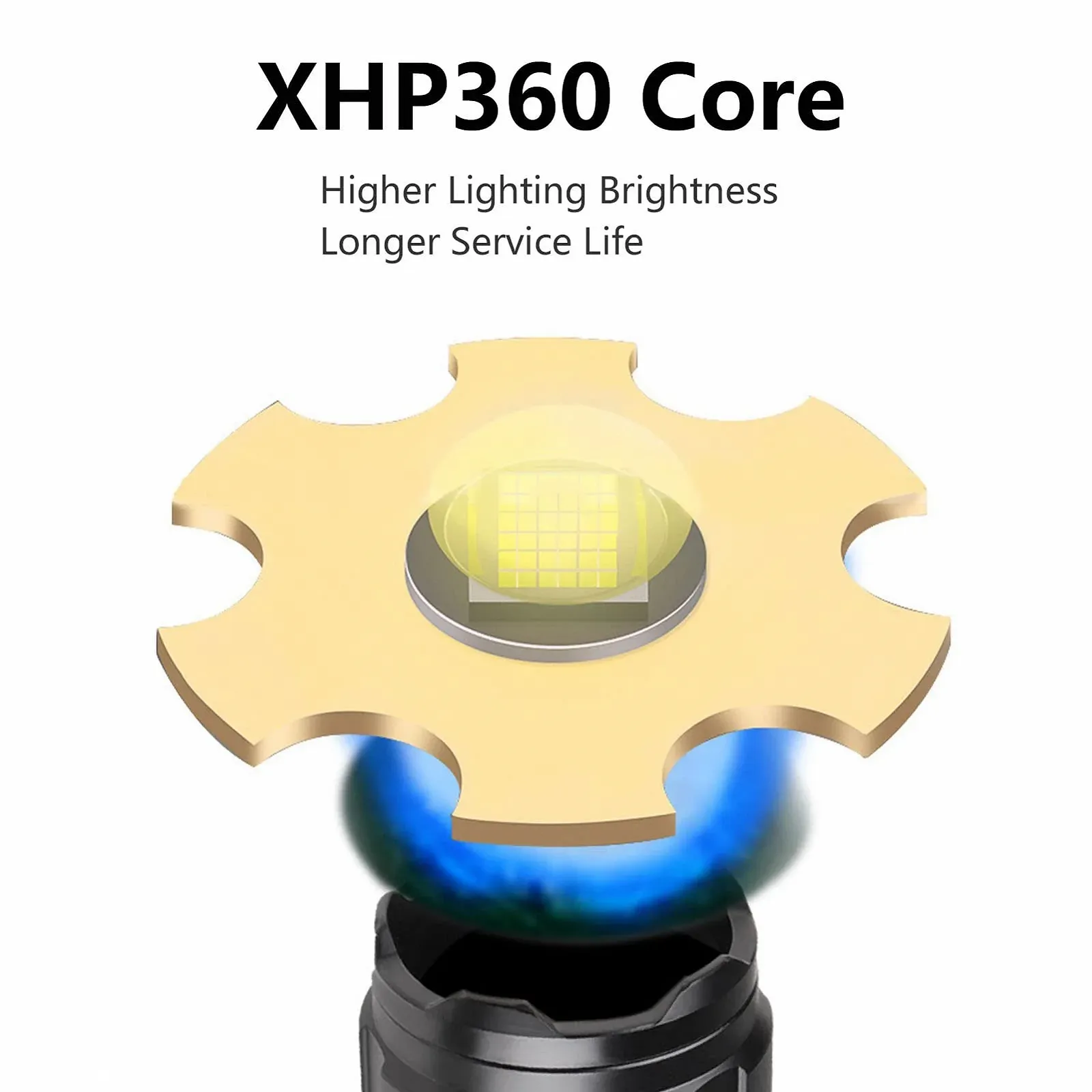 Ліхтар LED Type C Ручний Регульований Фокус 5 Режимів Чорний, фото №9