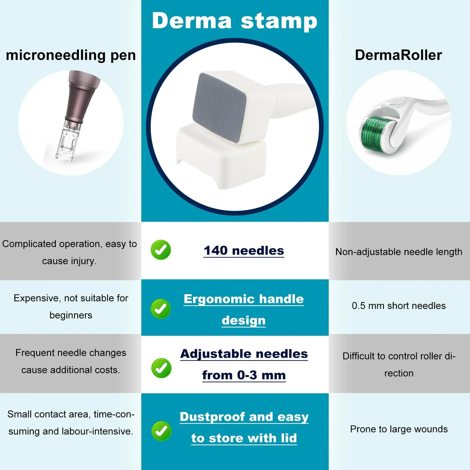 Derma Stamp Регульований Microneedling Dermastamp Derma Roller 0-3 мм, Професійний 140 Титанових Голок, фото №2