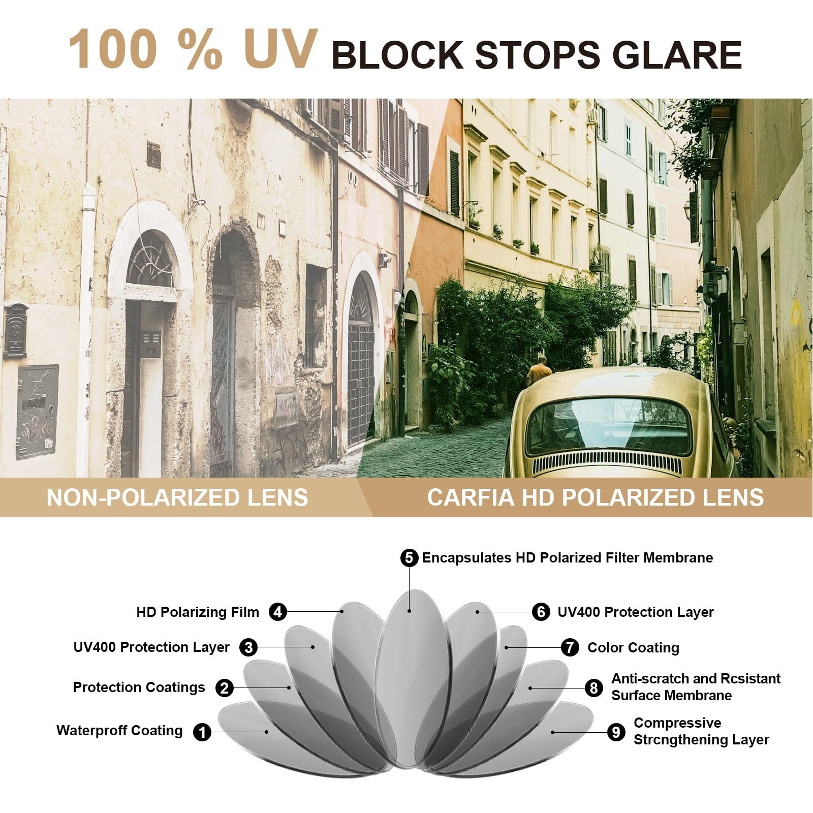 Сонцезахисні окуляри Чоловічі Поляризовані Carfia CA2307, фото №5 Сонцезахисні окуляри Чоловічі Поляризовані Carfia CA2307, фото №5