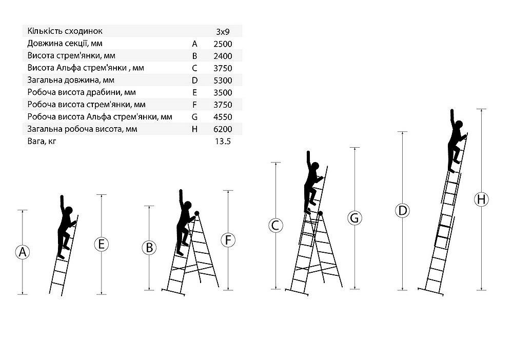 Драбина алюмінієва MASTERTOOL 3-х секційна 3х9 ступенів h=6200 мм max 150 кг 79-1309, фото №2