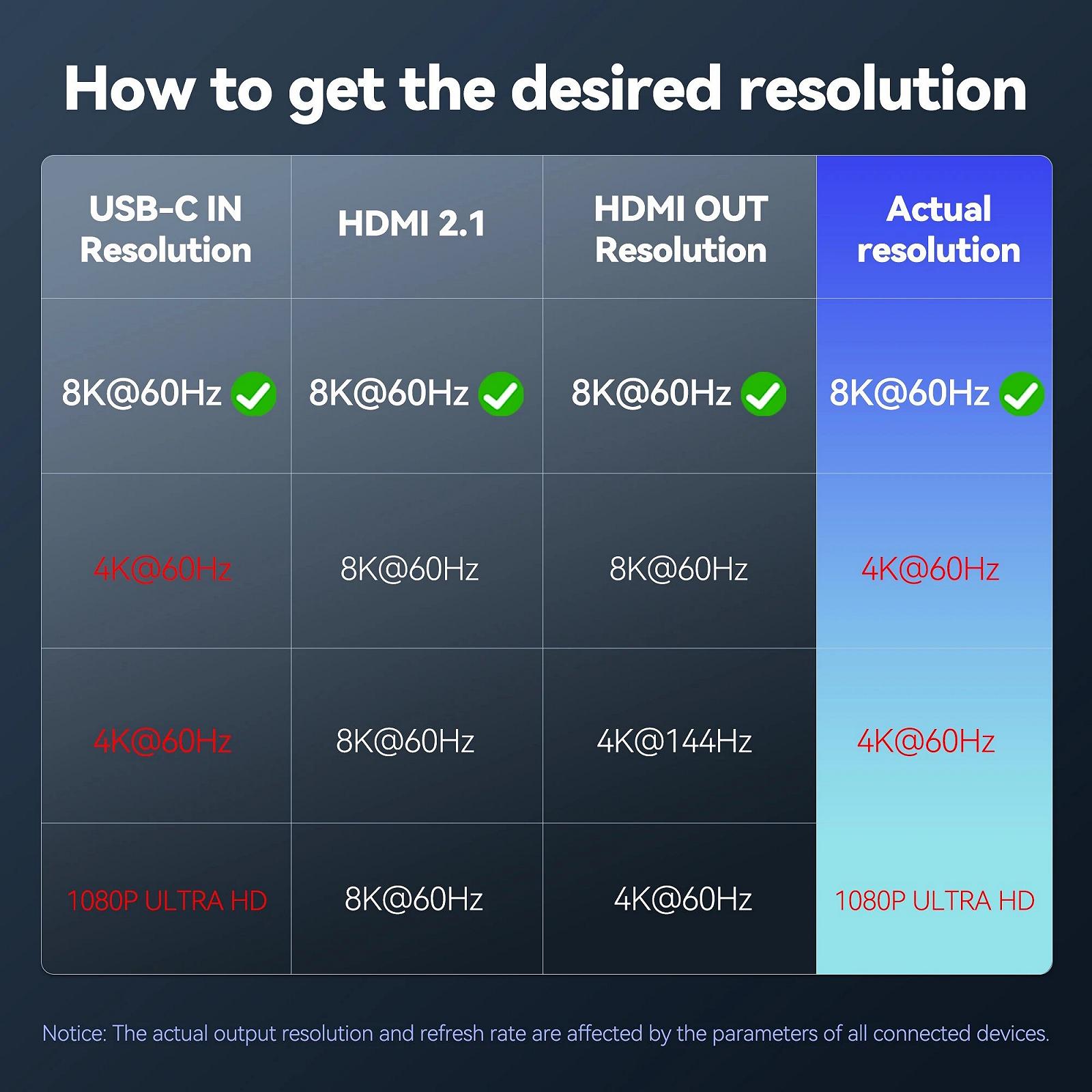 Кабель FDBRO перехідник USB-C to HDMI v2.1 8K 3m, фото №6