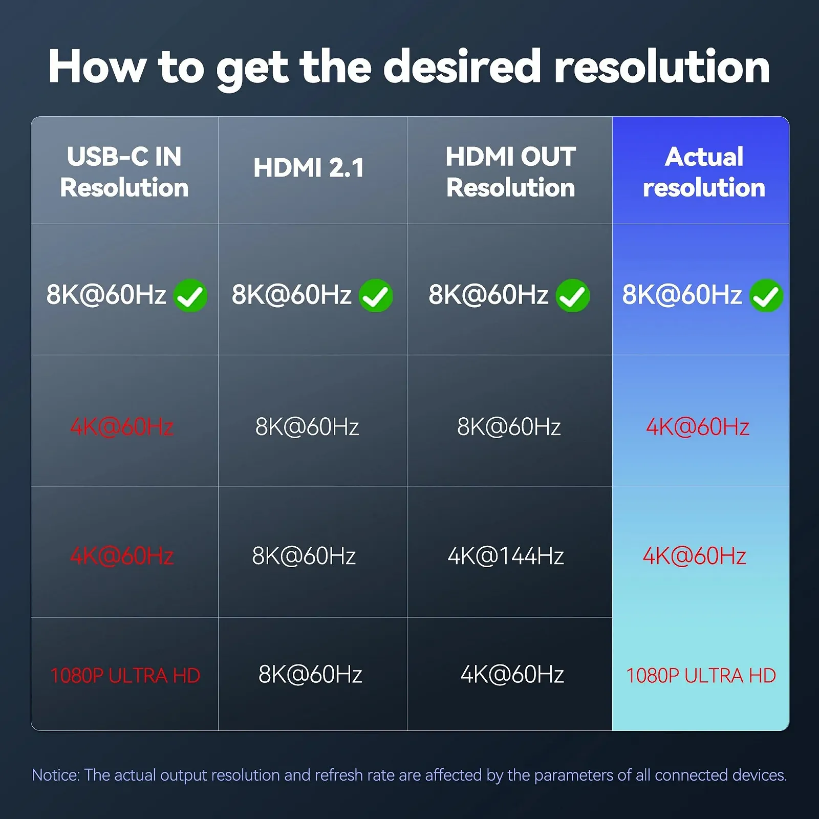 Кабель FDBRO переходник USB-C to HDMI v2.1 8K 3m, фото №6