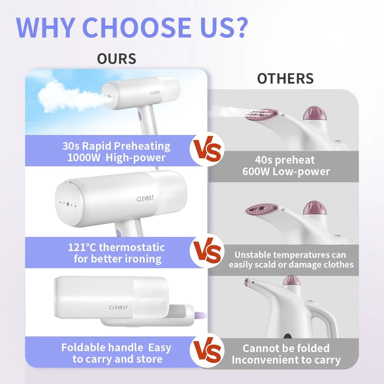 Отпариватель CLEVAST Foldable 1000 Вт 150 мл, фото №4