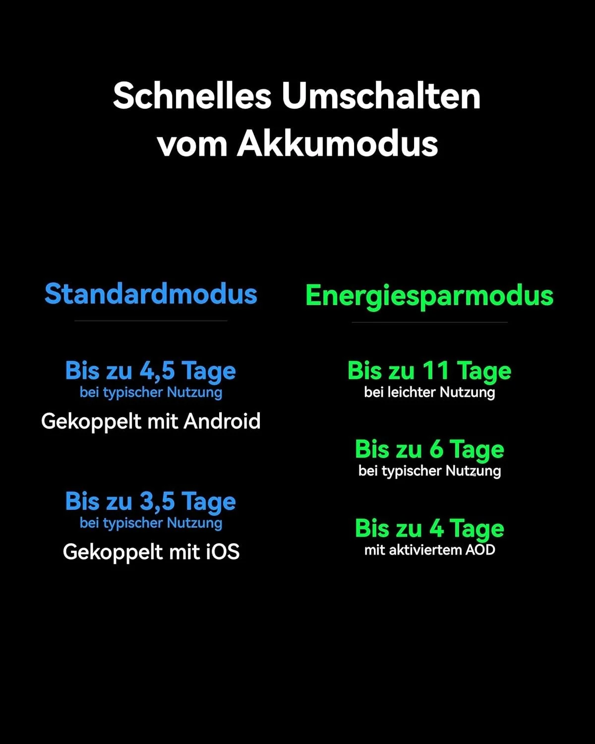 Смарт-часы HUAWEI Watch Ultimate 2/4Gb NFC GPS Bluetooth Android, фото №9