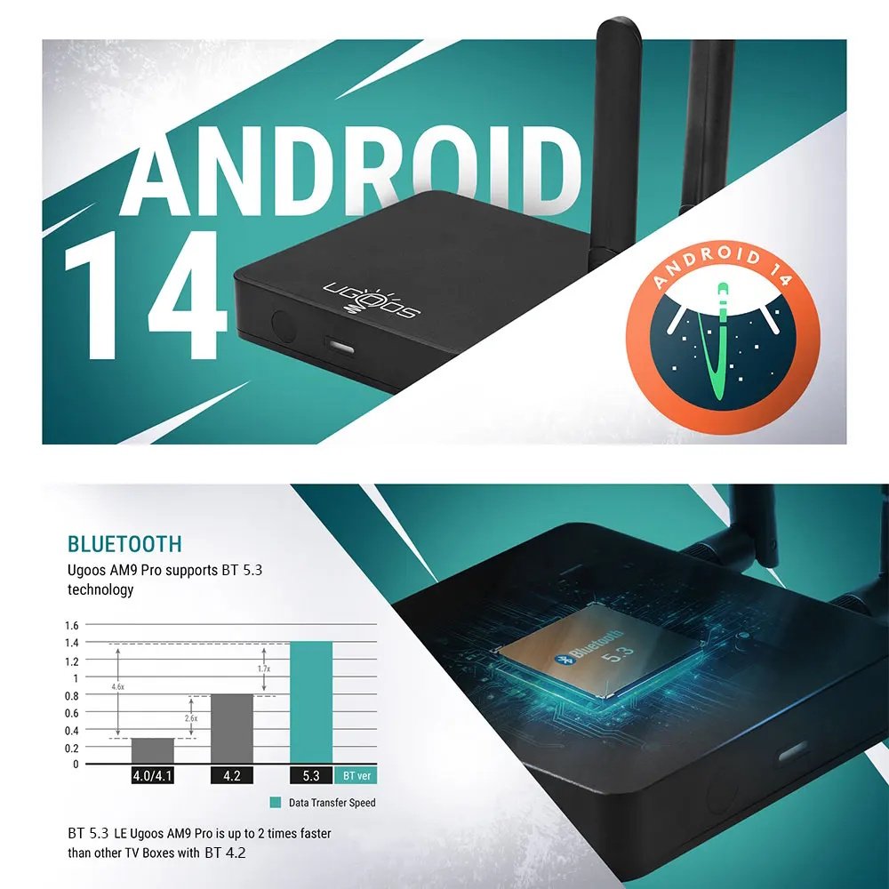 Медиаплеер Ugoos AM9 PRO Amlogic S905X5-J 4/64 WIFI6 AIPQ AISR Dolby Vision, фото №3 Медиаплеер Ugoos AM9 PRO Amlogic S905X5-J 4/64 WIFI6 AIPQ AISR Dolby Vision, фото №3