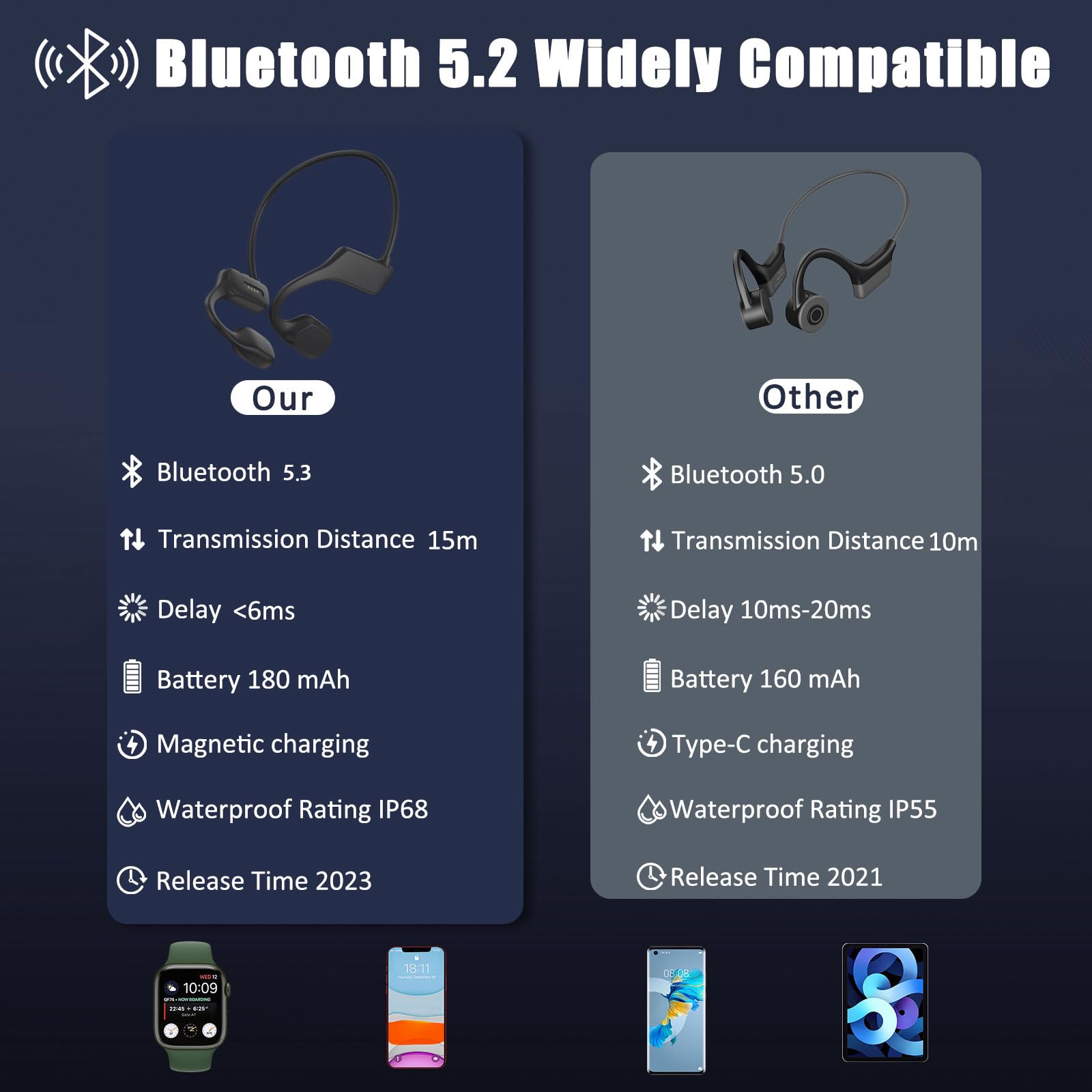 Наушники HONGNIX Bone Sound Bluetooth 5.3 Беспроводные Наушники IP68 32GB Черный, фото №4