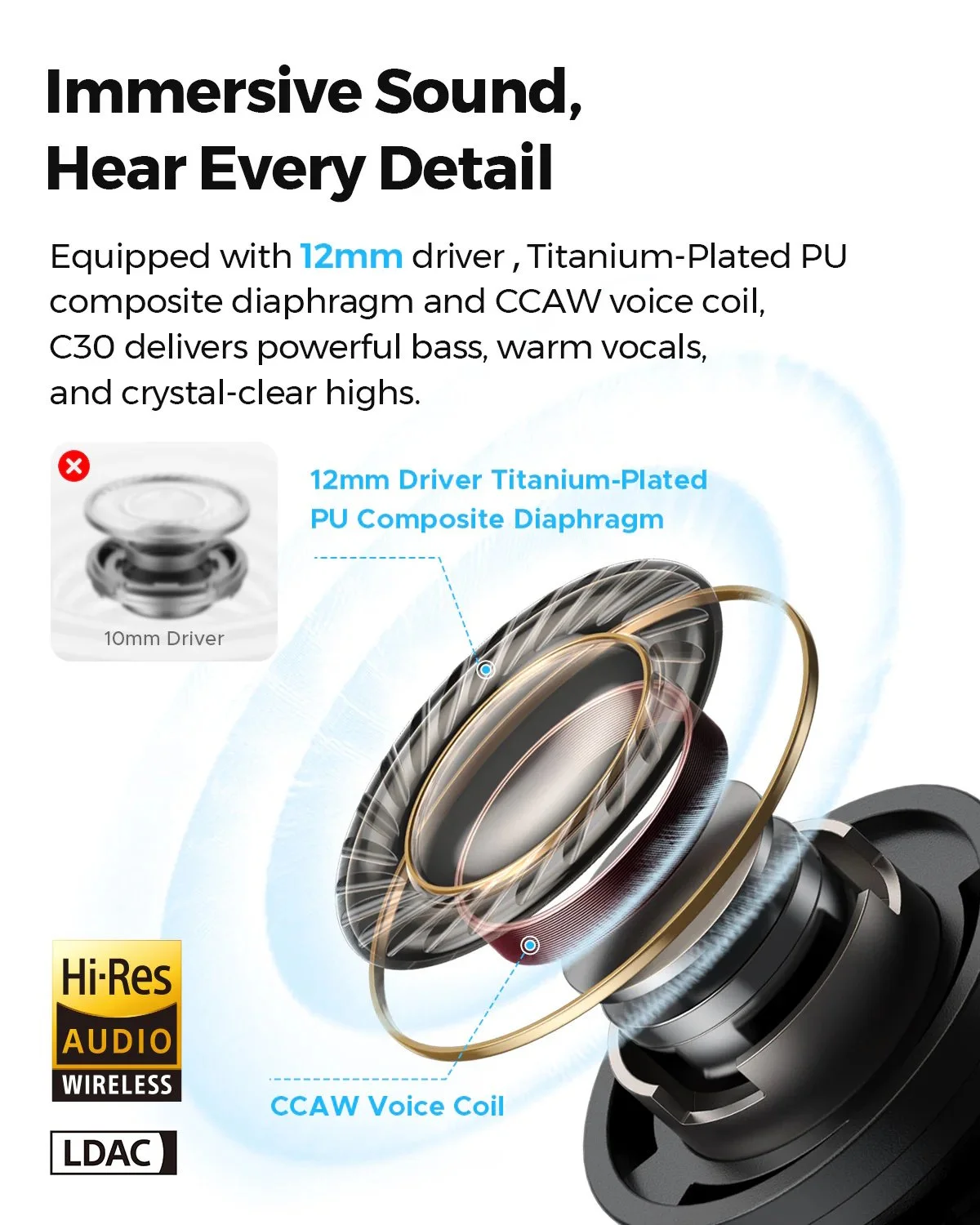 Наушники SOUNDPEATS C30 Hi-Res LDAC Audio ANC White, фото №6 Наушники SOUNDPEATS C30 Hi-Res LDAC Audio ANC White, фото №6