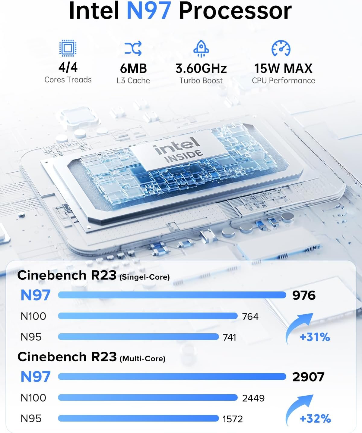 Міні ПК ACEMAGIC Vista Mini V1 / Intel N97 / RAM 16GB / SSD 512 GB / 1 x HDMI / LAN / Wi-Fi 5 / Bluetooth 4.2 / Windows 11 Pro / Сріблястий, фото №3