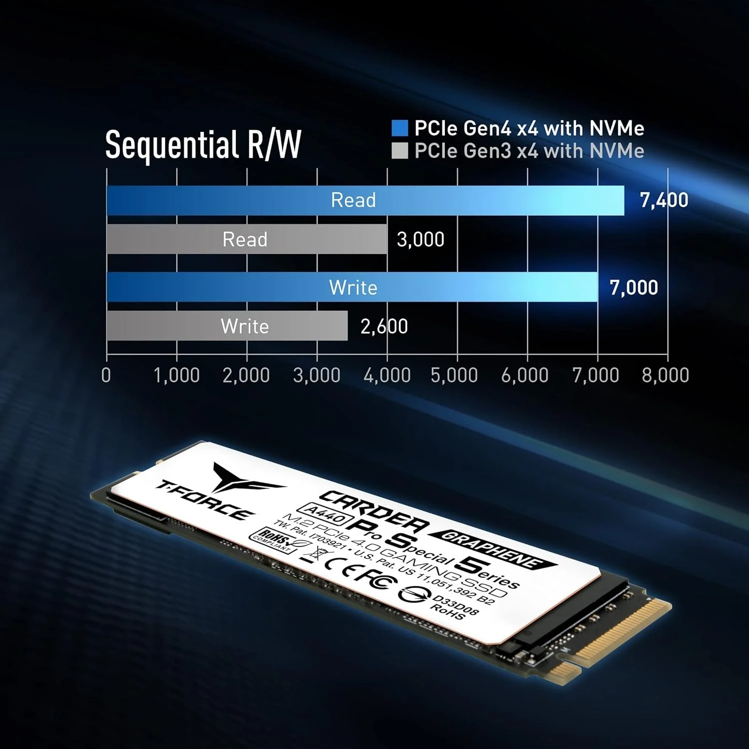 SSD диск TEAMGROUP T-Force CARDEA A440 Pro M.2 PCIe 4.0 2ТБ Белый, фото №4 SSD диск TEAMGROUP T-Force CARDEA A440 Pro M.2 PCIe 4.0 2ТБ Белый, фото №4