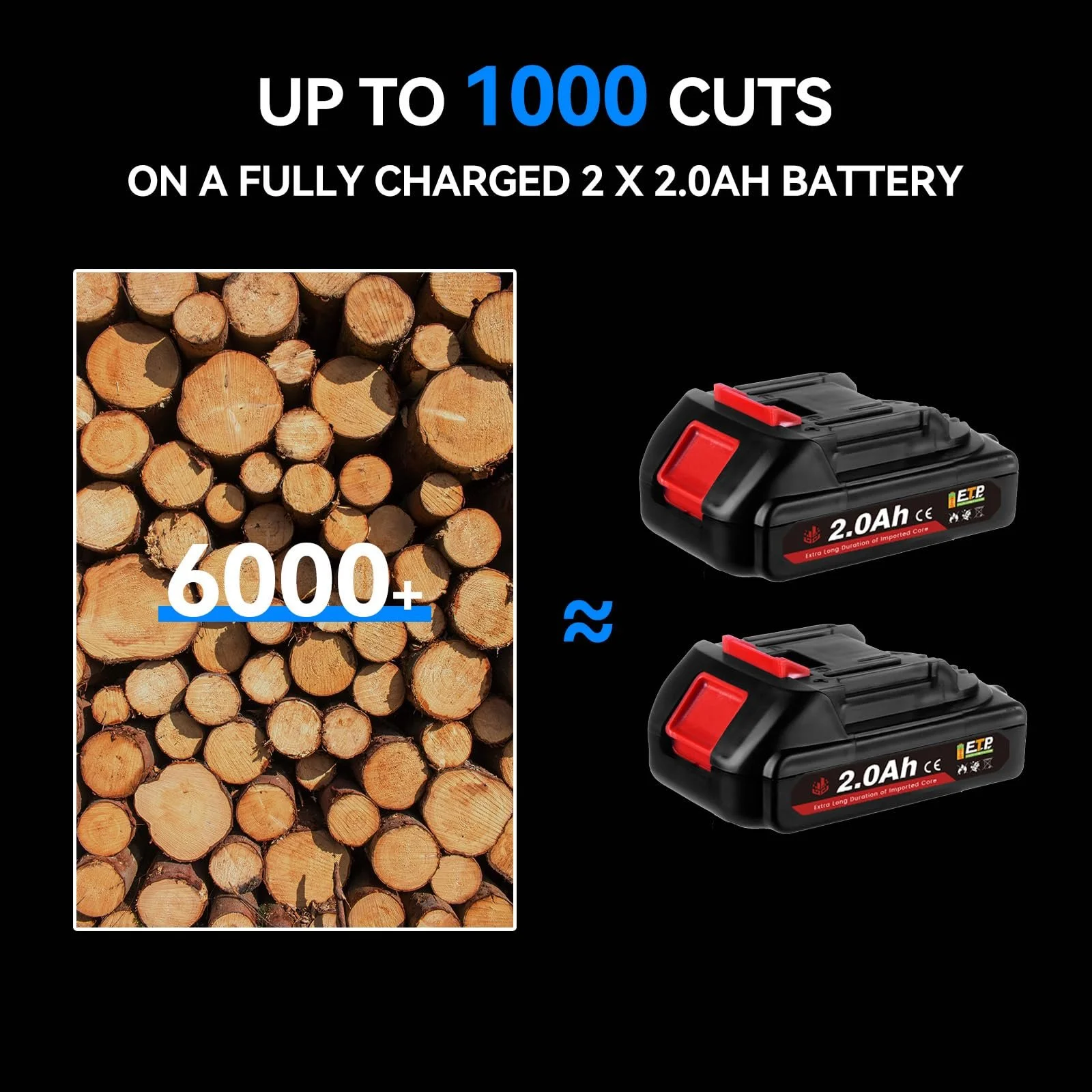 Секатор акумуляторний ONEVAN 800 Вт, діаметр різу 45 мм, з 2 акумуляторами 2.0Ah та LCD дисплеєм, фото №2