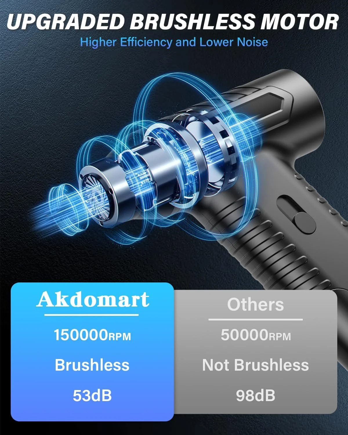 Электрическая воздуходувка AK-01 150 000 RPM 4000 mAh, фото №6