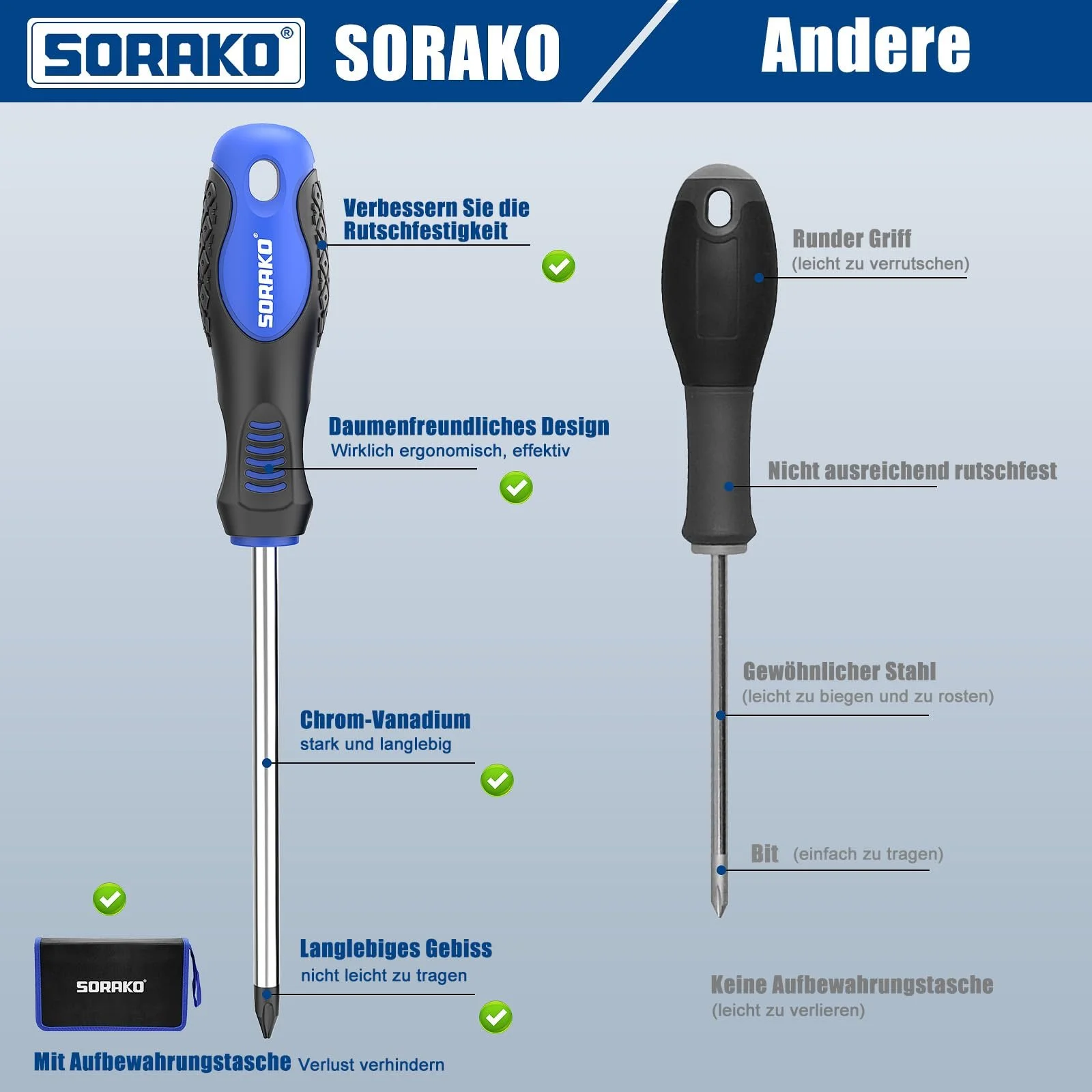 Набір викруток магнітних SORAKO 11 одиниць з намагнічувачем 2-в-1, фото №6