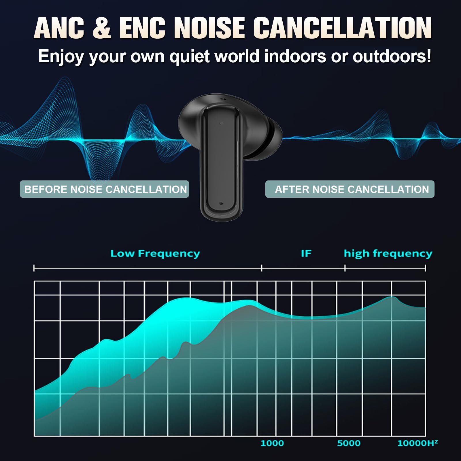 Бездротові Навушники з Сенсорним Екраном, AI Голосовий Переклад, фото №6 Бездротові Навушники з Сенсорним Екраном, AI Голосовий Переклад, фото №6