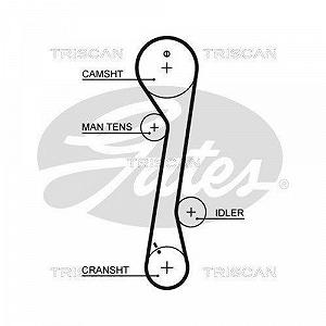 Комплект ременя ГРМ TRISCAN 8647 43012 synthetic.ua - Фото 1