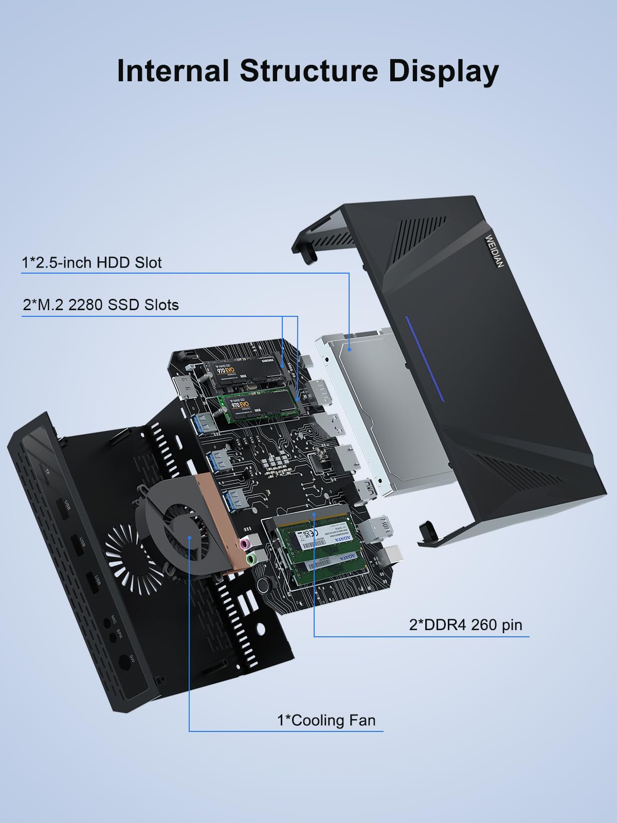 Міні-ПК WEIDIAN Core i9 11900H 32GB RAM 1TB SSD Triple Display WiFi6 BT5.2, фото №3