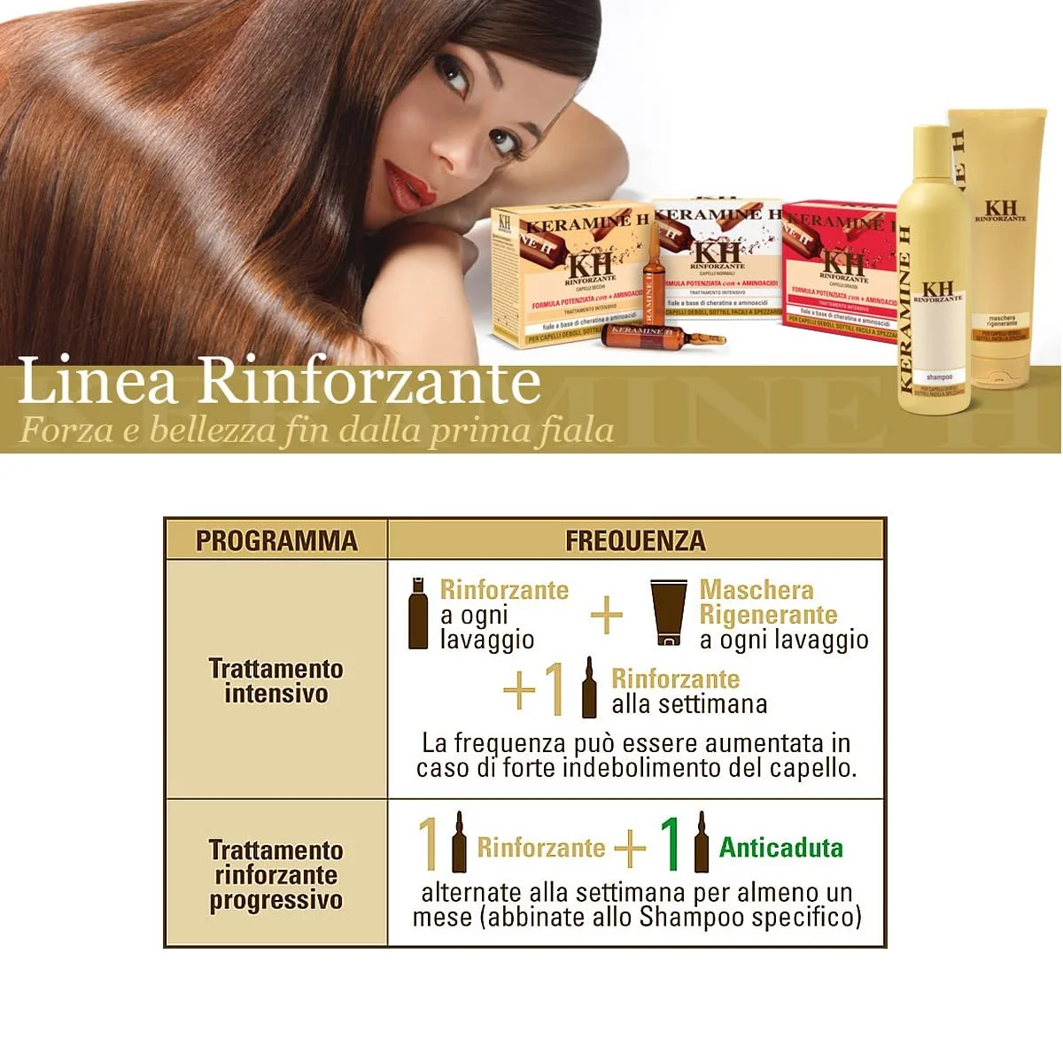 Ампули KERAMINE H AVORIO для сухого та тонкого волосся, фото №8