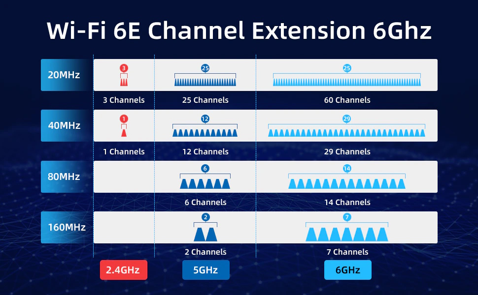 Мережевий адаптер Intel AX210 WiFi модуль 2.4/5GHz Wi-Fi 6, фото №9