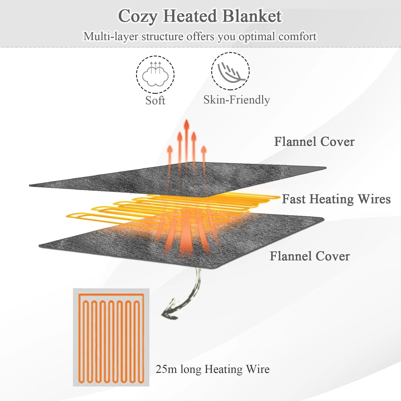 Электрическое одеяло HOMASIS Flannel, с автоматическим отключением, 4 режима нагрева, 8-часовой таймер, защита от перегрева PTC/NTC, дистанционное управление, фото №4