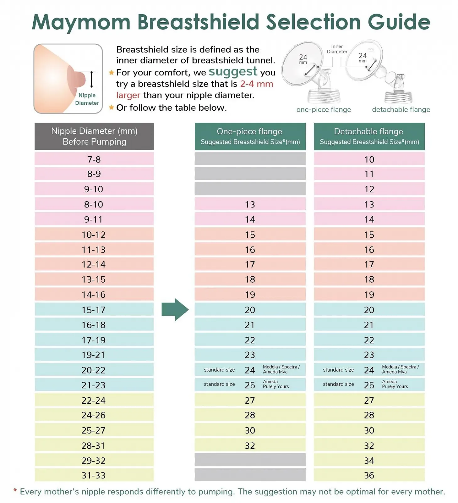 Воронки для молоковідсмоктувача Maymom MyFit Pano Series 9 мм сумісні з Medela Lansinoh, фото №7 Воронки для молоковідсмоктувача Maymom MyFit Pano Series 9 мм сумісні з Medela Lansinoh, фото №7