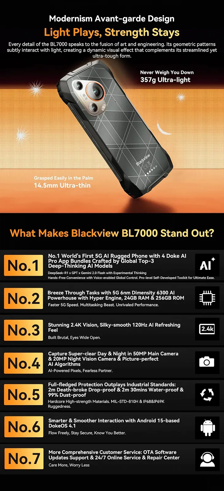 Защищенный смартфон Blackview BL7000 8/256 ГБ 6.78" 120 Гц 7500 мАч IP68/IP69K 50 Мп 5G Dual SIM Orange, фото №5