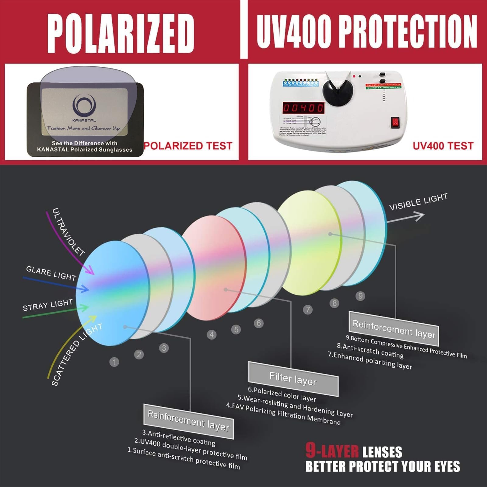 Сонцезахисні окуляри KANASTAL для чоловіків і жінок, поляризовані, класичні, ретро, фото №4