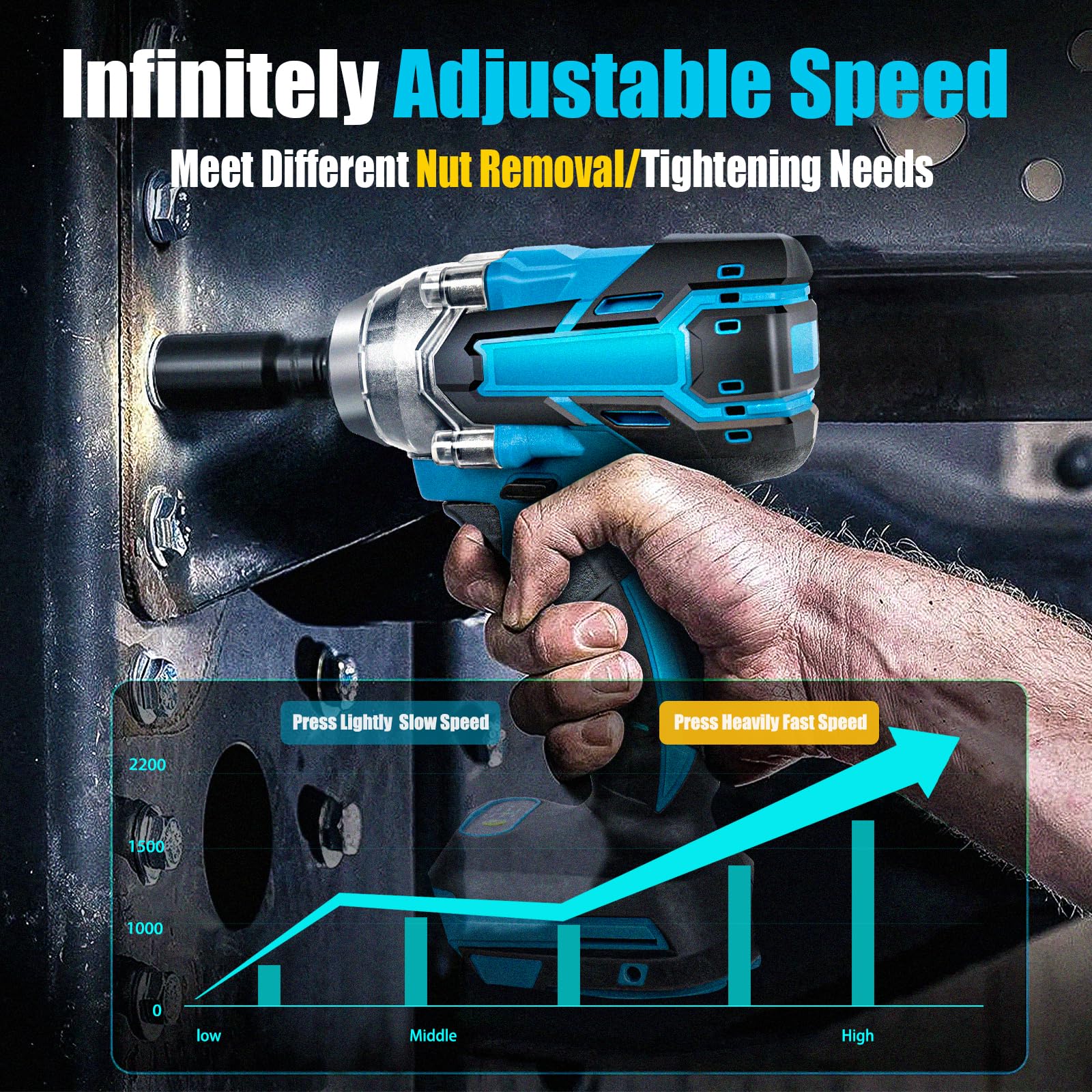 Дриль-шуруповерт PUCMER Cordless Impact 18 В Крутний момент 320 Нм для загвинчування, свердління та ударного свердління без акумулятора та зарядного пристрою, фото №3