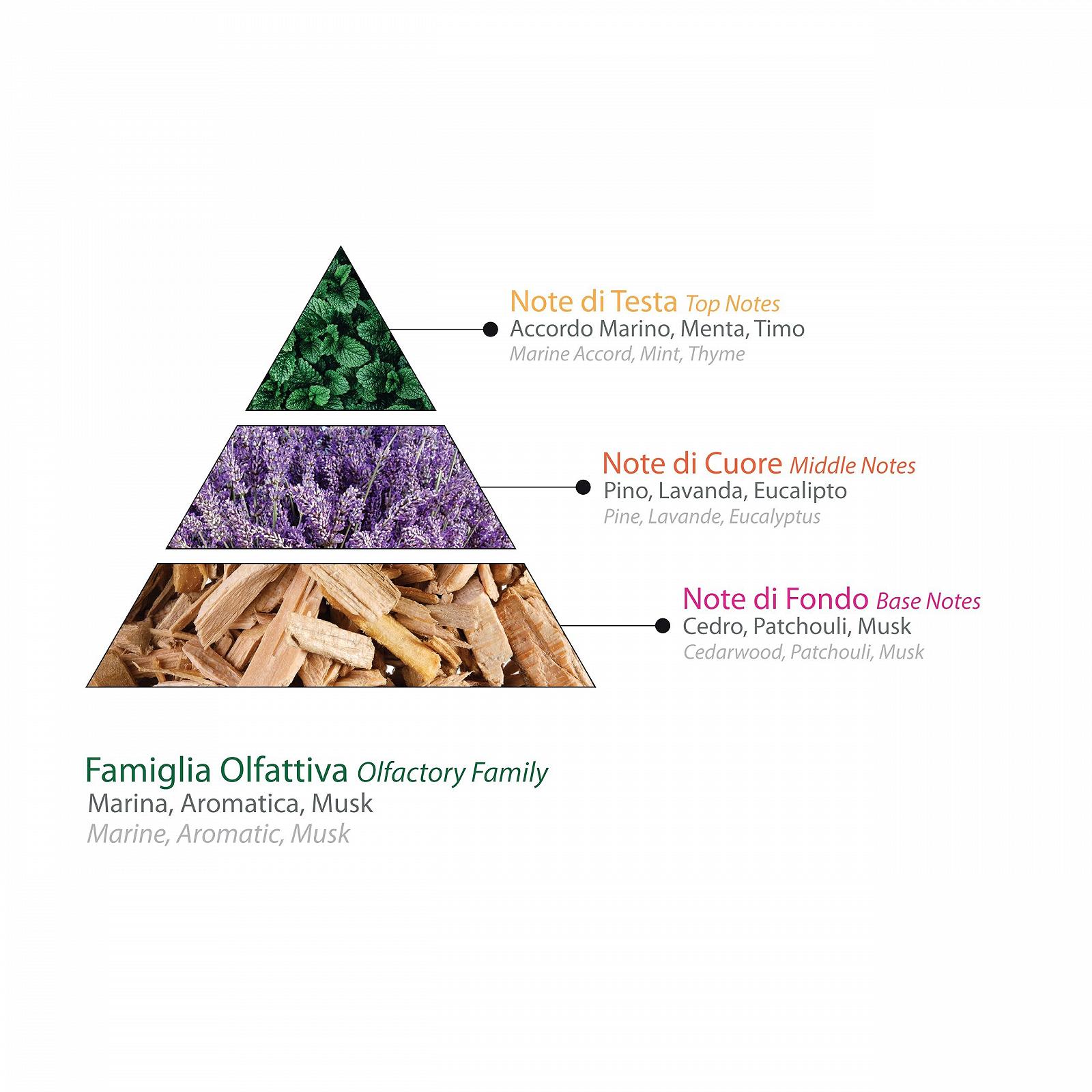 Гель для душа Challenger Sails Maestrale 300 мл, фото №3