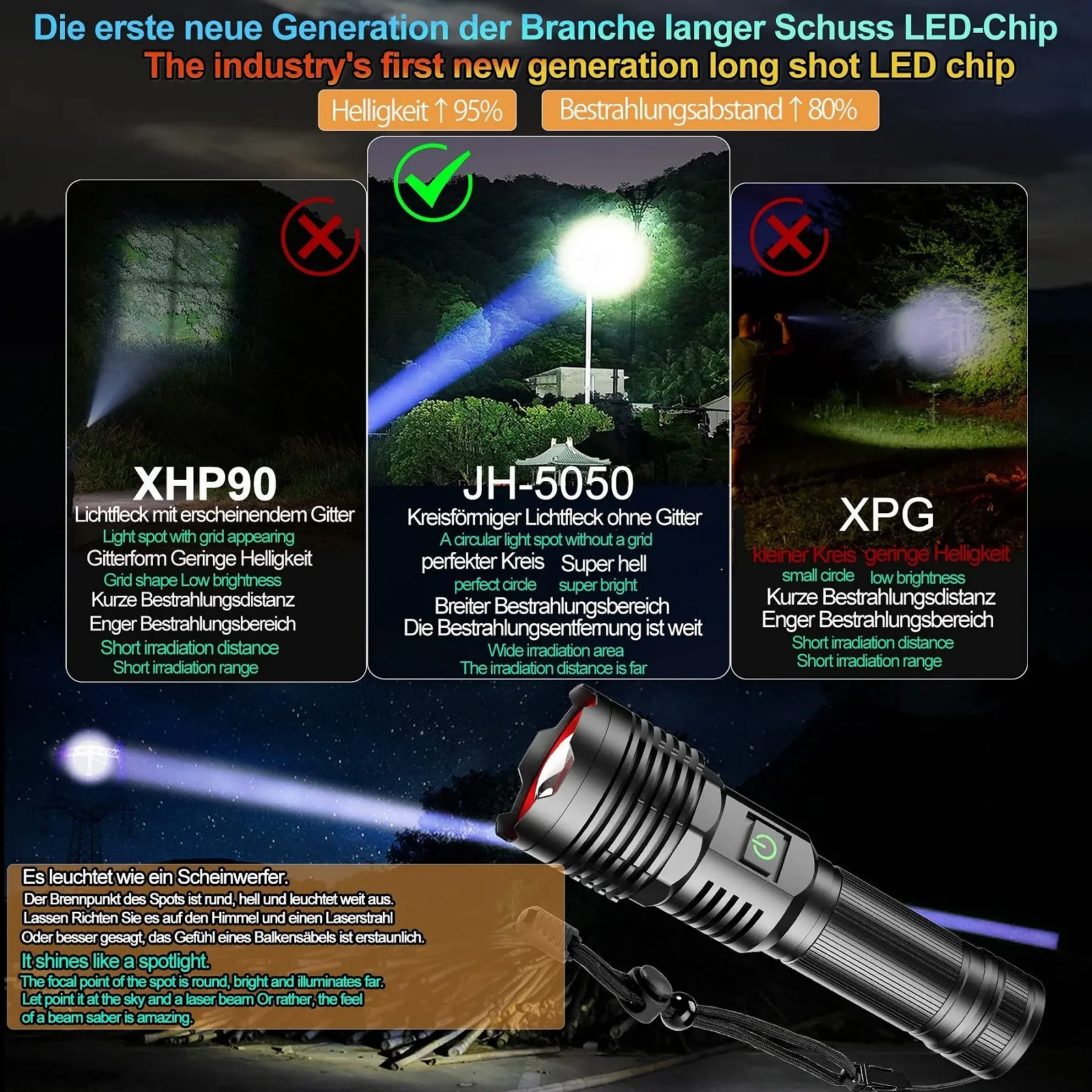 LED Фонарь ASORT Аккумуляторный Чрезвычайно Яркий 500 000 Люмен, Zoomable, USB, Длительное Время Работы, 6 Режимов Освещения, IPX67 Водонепроницаемый, для Кемпинга, Пешего Туризма, Отдыха на Открытом Воздухе, Чрезвычайных Ситуаций, фото №5