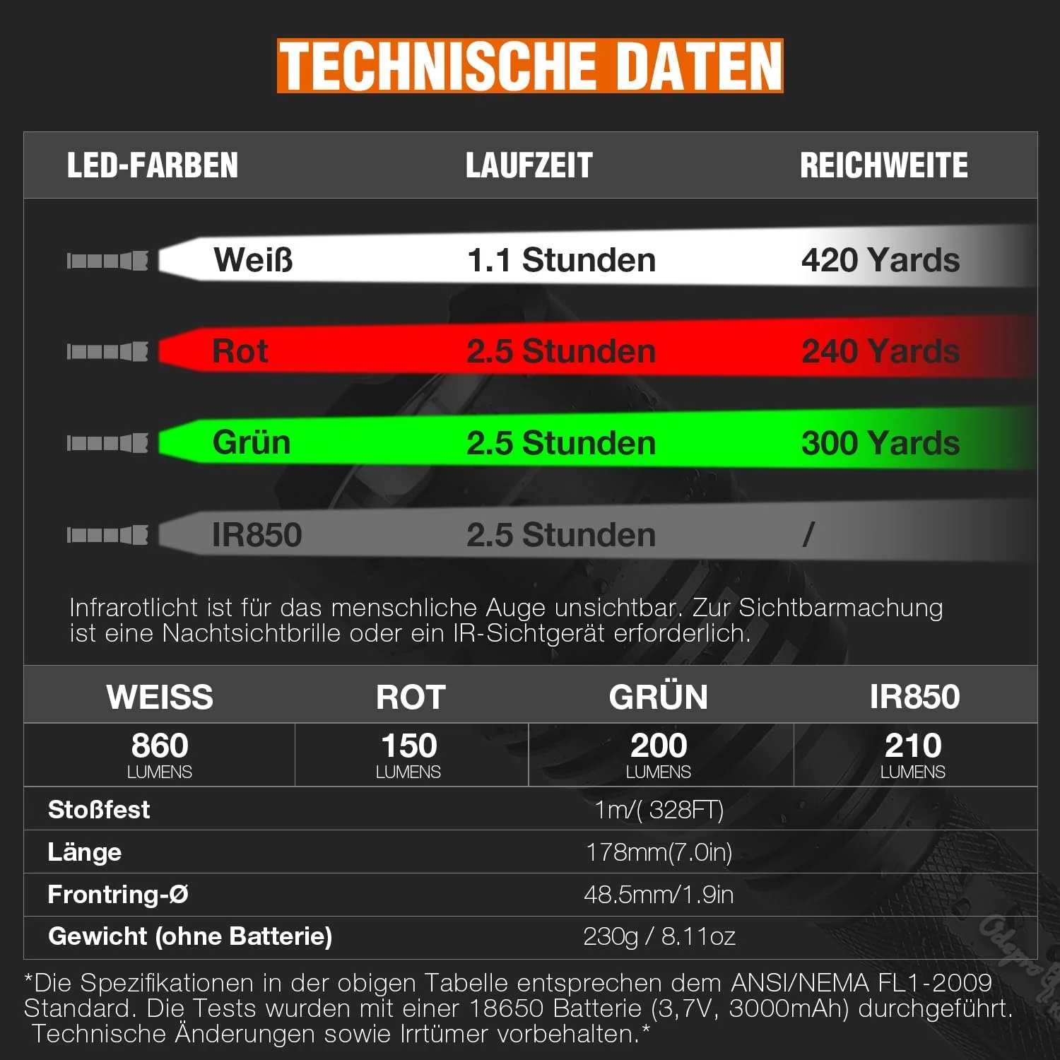 Світлодіодний ліхтар Odepro KL41 Plus, надзвичайно яскравий, 2 акумуляторні батареї, з червоним, зеленим, IR850, білим світлом, 384 м дальність світла IP68 з дистанційним перемикачем для активного відпочинку, кемпінгу, піших прогулянок, надзвичайних ситуацій, фото №7