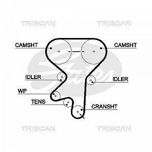 Комплект ремня ГРМ TRISCAN 8647 24017 для OPEL VAUXHALL synthetic.ua - Фото 1