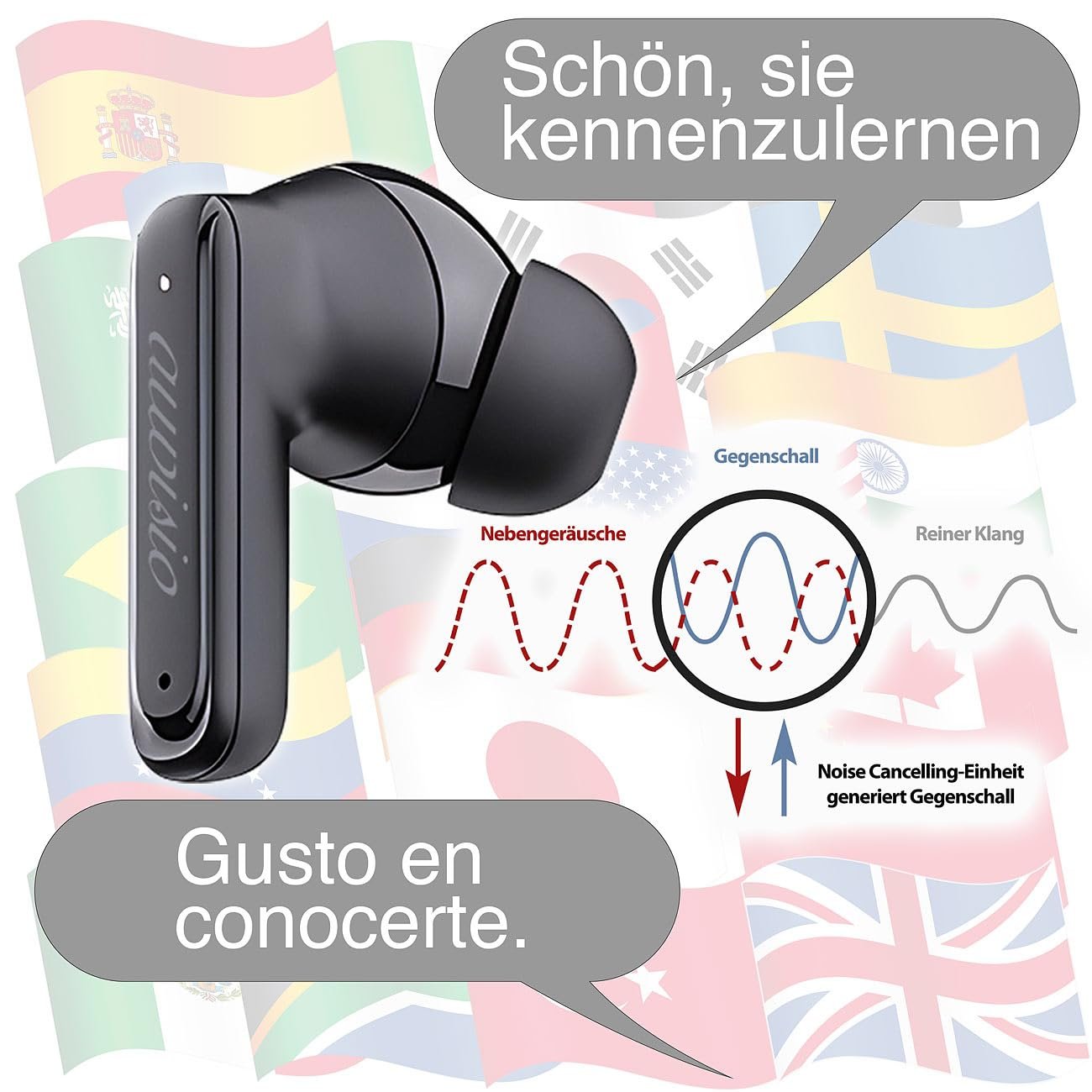 Набір з 2 AI навушників-перекладачів реального часу та внутрішньоканальних навушників, 135 мов, ANC, фото №6