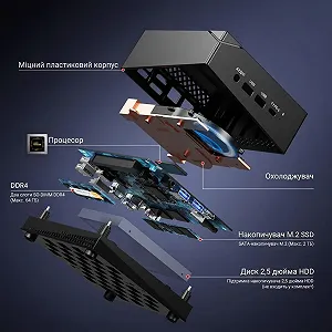 Міні ПК NiPoGi AM06PRO / AMD Ryzen 7 5825U / RAM 16GB / SSD 512GB / 1 x HDMI / 2 x LAN / Wi-Fi 6 / Bluetooth 5.2 / Windows 11 / Чорний synthetic.ua - Фото 1