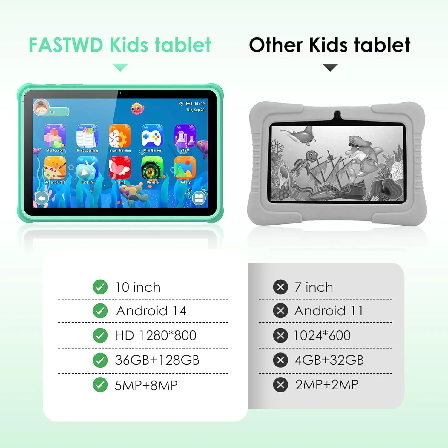 Планшет 10.1" FASTWD L211 12+24/128Gb 8 ядер Android 14 8000 mAh Зелений, фото №3