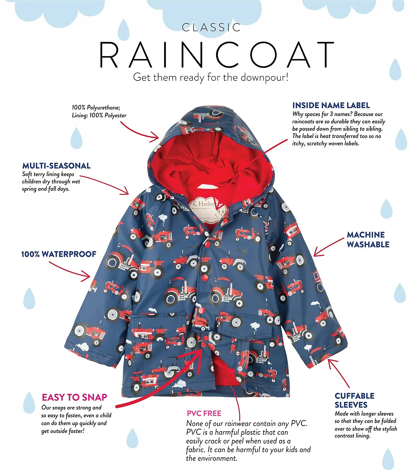 Дитячий дощовик Hatley Друкований, фото №5