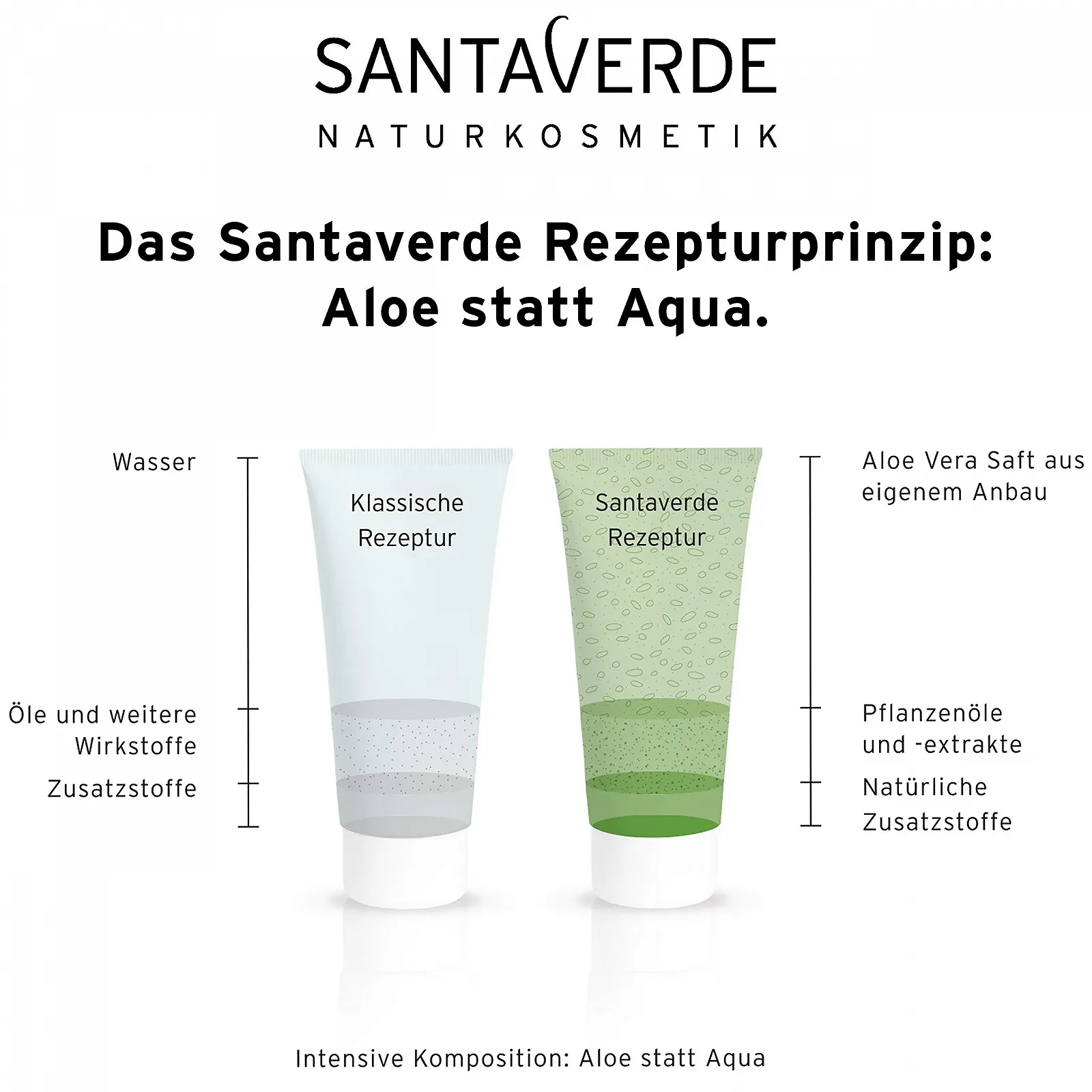 Насичений крем для обличчя SantaVerde Aloe Vera Creme Rich з алое вера та олією аргани, фото №5 Насичений крем для обличчя SantaVerde Aloe Vera Creme Rich з алое вера та олією аргани, фото №5
