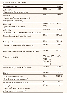 Formula VM-75® 60 tabs synthetic.ua - Фото 1