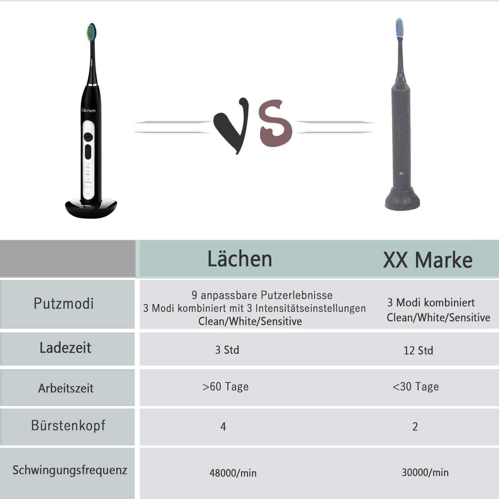 Електрична звукова зубна щітка Lächen 3 режими Таймер Дорожня сумка, фото №2