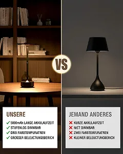 Настільна лампа LED Wireless 5000 мАг USB-C Сенсорна 3 колірні температури synthetic.ua - Фото 1