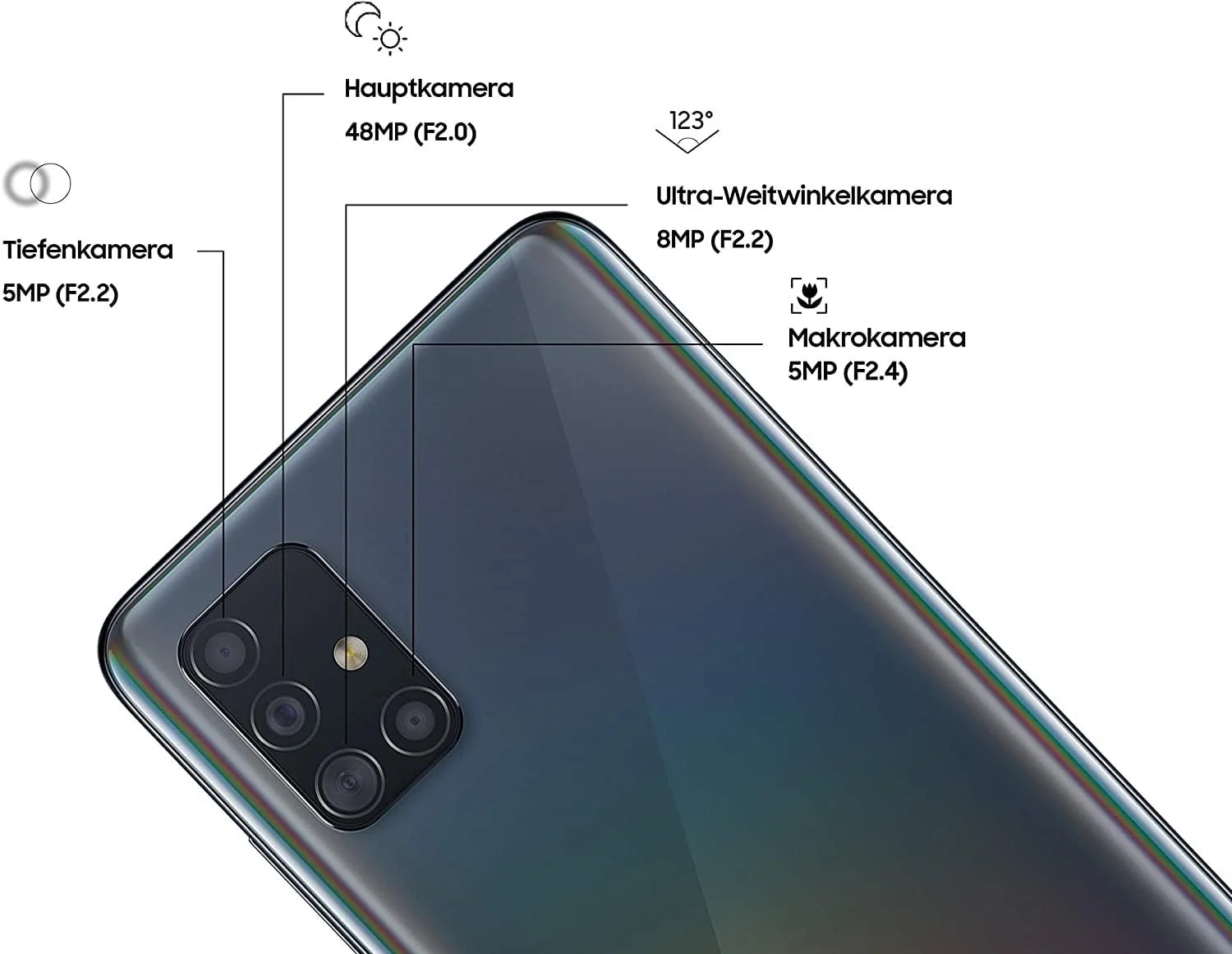 Смартфон Samsung Galaxy A51 5G SM-A516B Prism Cube Black, фото №4