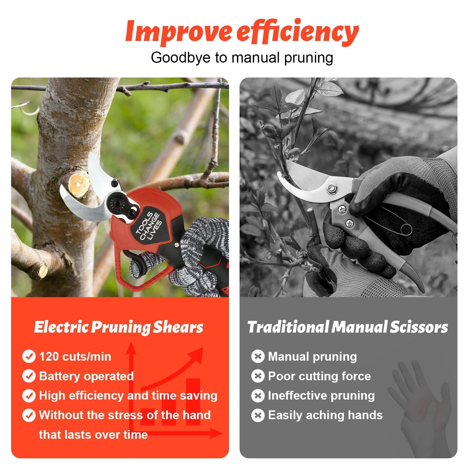 Секатор акумуляторний NUZEKY електричний, фото №4