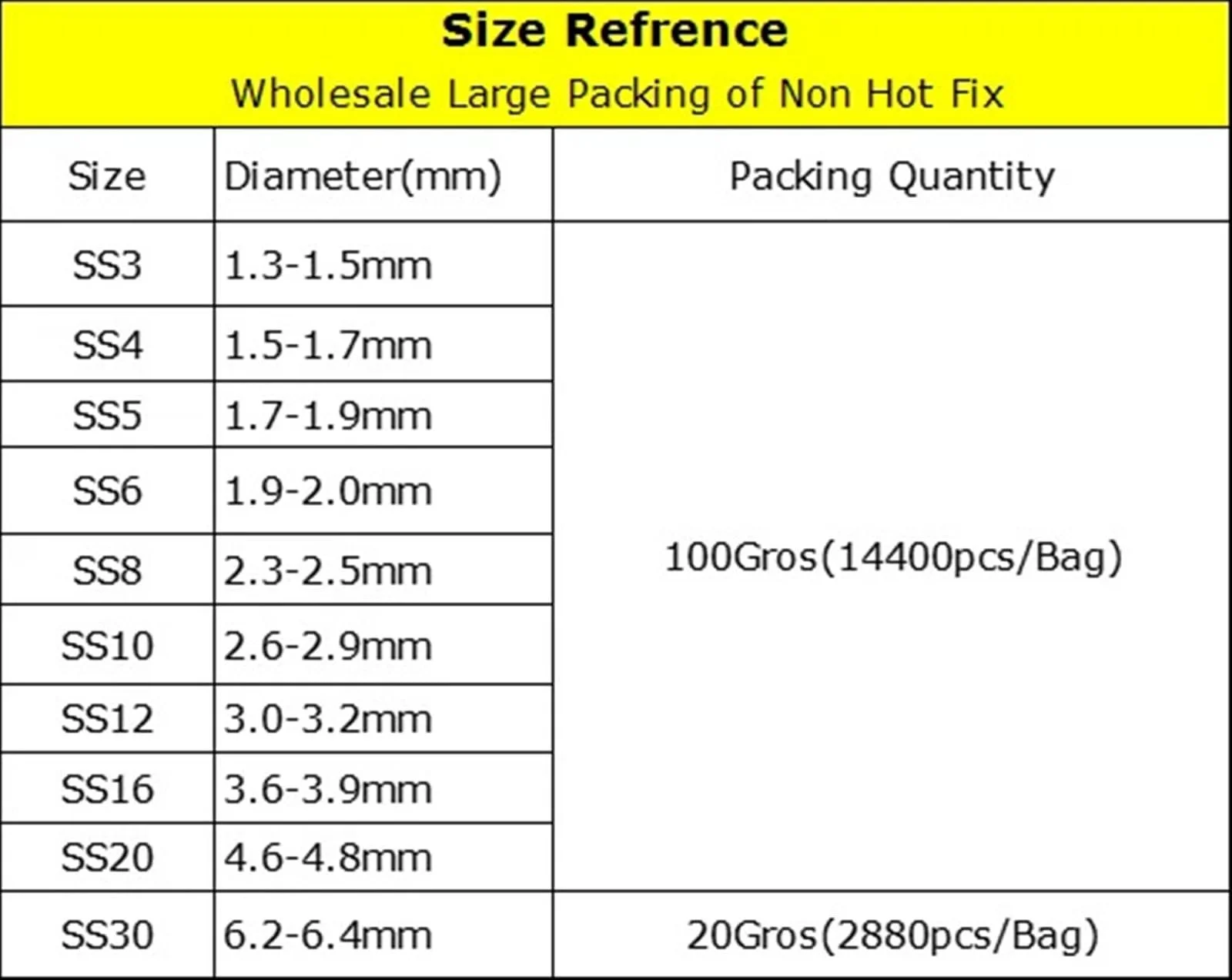 Стразы Плоская задняя часть AB-кристаллы AB-искусство для украшения ногтей (Hyazinthe, SS4, 14400 шт), Mid Siam Ss20, 14400 шт, фото №3