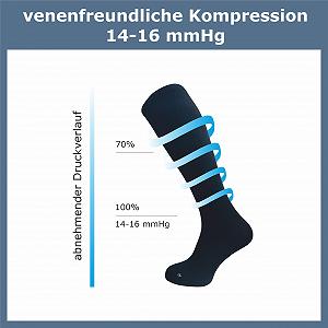 Компресійні панчохи GAWILO для жінок (2 пари) synthetic.ua - Фото 1