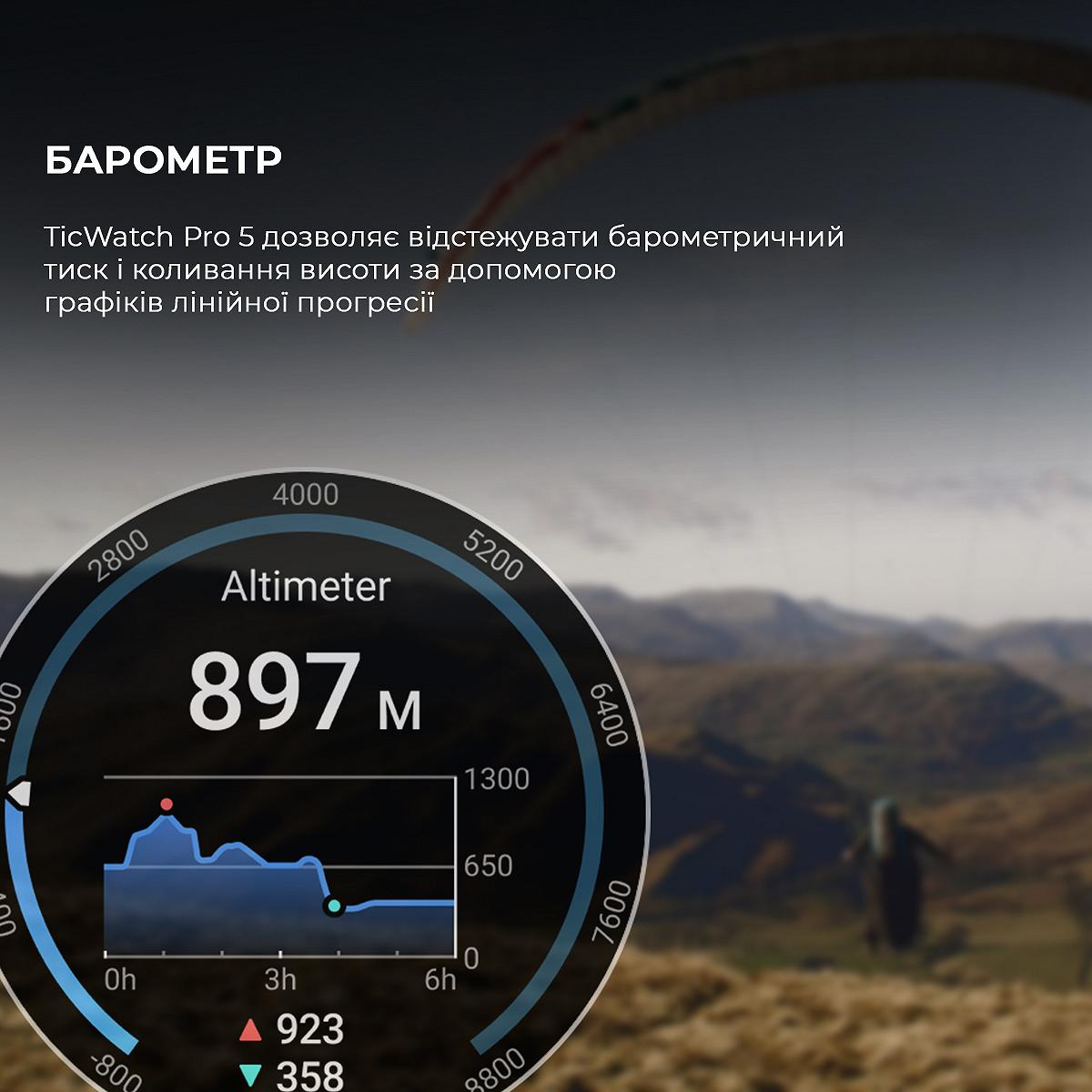 Розумний годинник MOBVOI TicWatch Pro 5 GPS Sandstone, фото №12