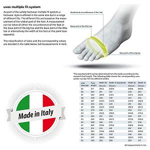 Рабочая обувь Uvex 2 S1P для мужчин, легкая и нескользящая цена на synthetic.ua - Фото 1 Рабочая обувь Uvex 2 S1P для мужчин, легкая и нескользящая synthetic.ua - Фото 1
